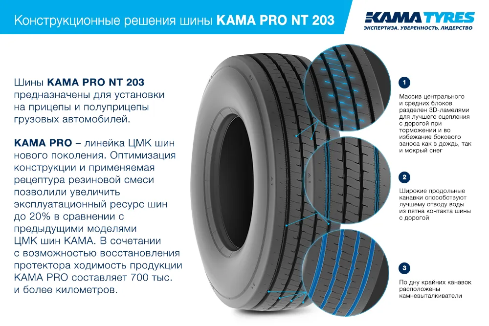 ЦМК шины KAMA PRO NT 203 385/65 R22.5 в Кировске